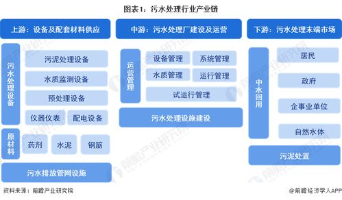中国污水处理行业产业链全景梳理及区域热力地图